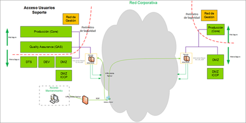 Análisis y Evolución de Ciberseguridad en el IoT de Infraestructuras Críticas Eléctricas