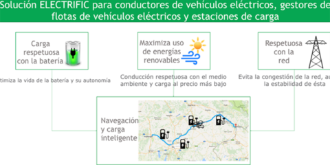 Electrific: soluciones para una electro-movilidad sostenible