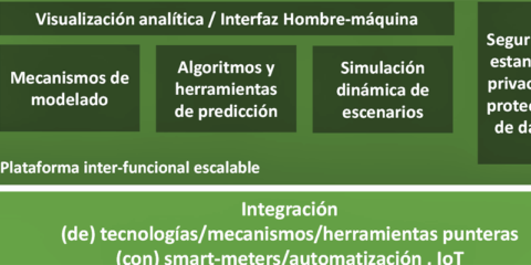 INTEGRIDY – Plataforma habilitadora de la transformación de las Smart Grids