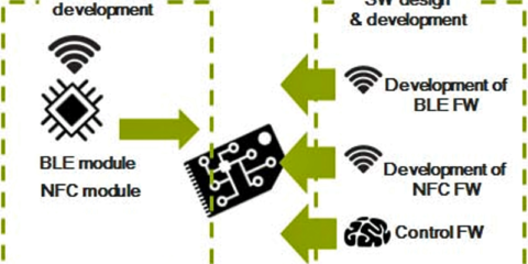 Integración de Dispositivos IoT en redes bloCkchain