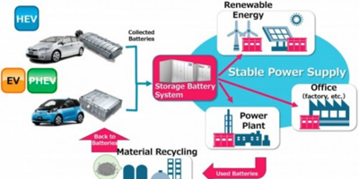 El sistema de almacenamiento de energía utilizará baterías recicladas de coches eléctricos y permitirá responder a las fluctuaciones de la red ante la inclusión de las energías renovables.