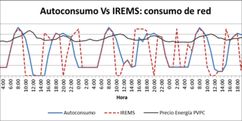 Análisis comparativo de Sistemas de Gestión Energética de Autoconsumo para el sector residencial