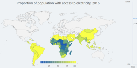La energía está en la agenda del desarrollo sostenible hasta 2030