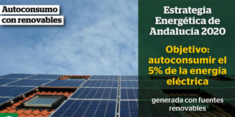 Andalucía impulsa el autoconsumo eléctrico con 15 millones de euros en incentivos para el desarrollo sostenible