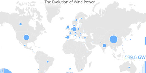 China encabeza el crecimiento mundial de capacidad eólica instalada en 2017 y alcanza 188.232 MW