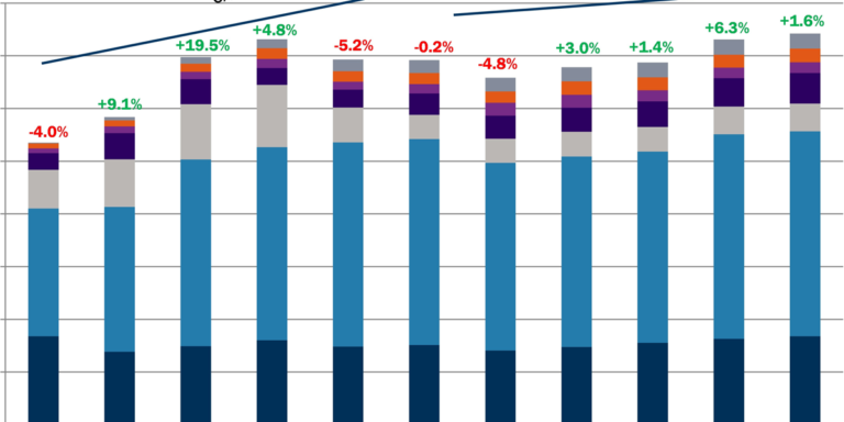 Evolución energía eólica