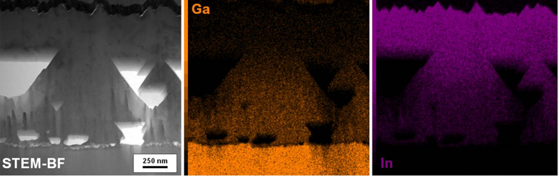 Investigadores de Luxemburgo refutan hipótesis de hace 20 años sobre la producción de células solares