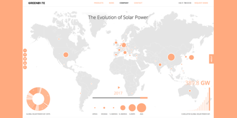 La capacidad instalada de energía solar en el mundo creció en más de 80 GW en 2017