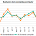 La demanda eléctrica en España crece un 5,7% en abril