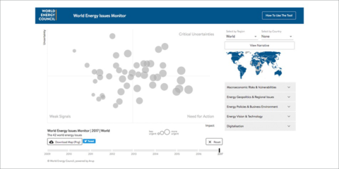Arup diseña la plataforma del observatorio digital de problemas energéticos globales