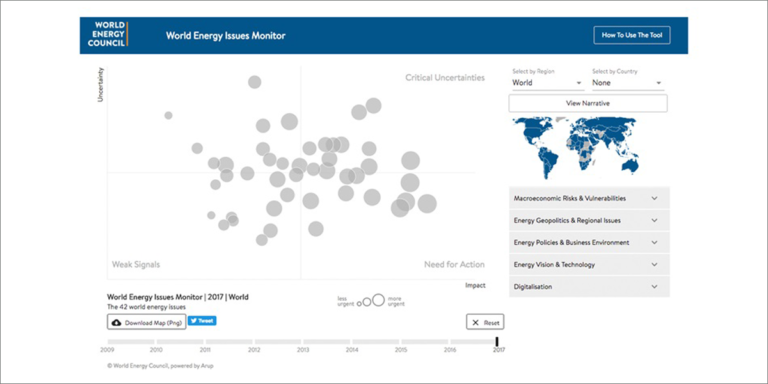 World Energy Issues Monitor