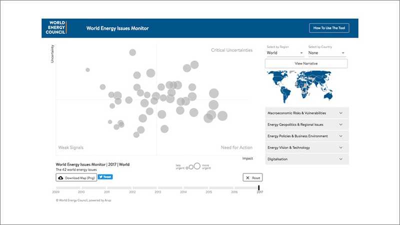 El World Energy Issues Monitor