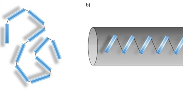 a) Polímero libre en su forma desordenada. b) Polímero organizado dentro de un material poroso. Imagen: Imdea Energía.