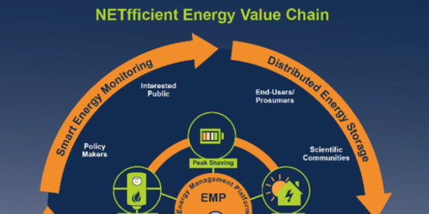 Tecnologías de almacenamiento, renovables y plataforma inteligente en la isla de Borkum con NETfficient