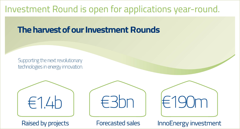 Infografía de la Ronda de Inversiones 2018 de EIT InnoEnergy