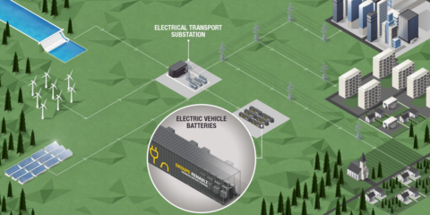 Grupo Renault lanza una solución de almacenamiento estacionario con baterías de vehículos eléctricos