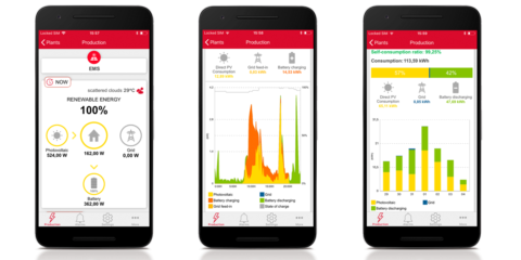 Ingeteam desarrolla una plataforma de monitorización de plantas fotovoltaicas