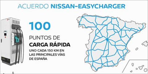 Nissan anuncia 100 nuevos puntos de carga rápida en las principales vías de España