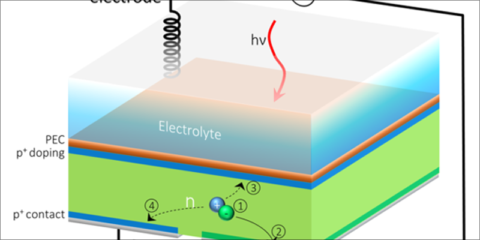 Investigadores de Berkeley Lab crean una célula híbrida con doble función para las energías renovables