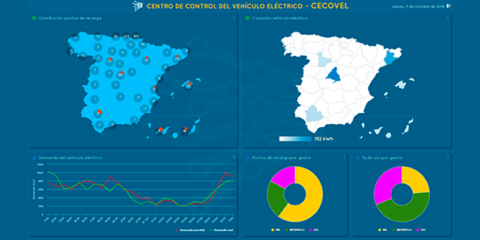 El sistema energético español está preparado para asumir la integración de la movilidad eléctrica, según REE