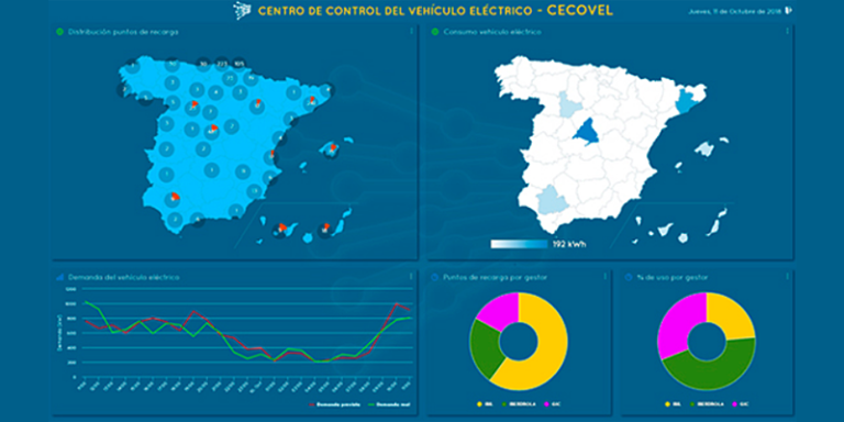 El Centro de Control del Coche Eléctrico (Cecovel) de Red Eléctrica de España estará a disposición de los municipios para garantizar la la segura integración y gestión de los puntos de recarga.