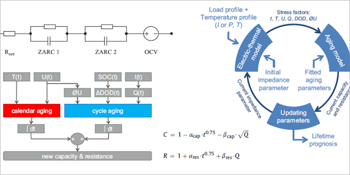 figura-4-modelo-semi-empirico-portada • SMARTGRIDSINFO