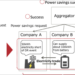 Fujitsu desarrolla un sistema de intercambio de excedente de electricidad basado en blockchain para los consumidores