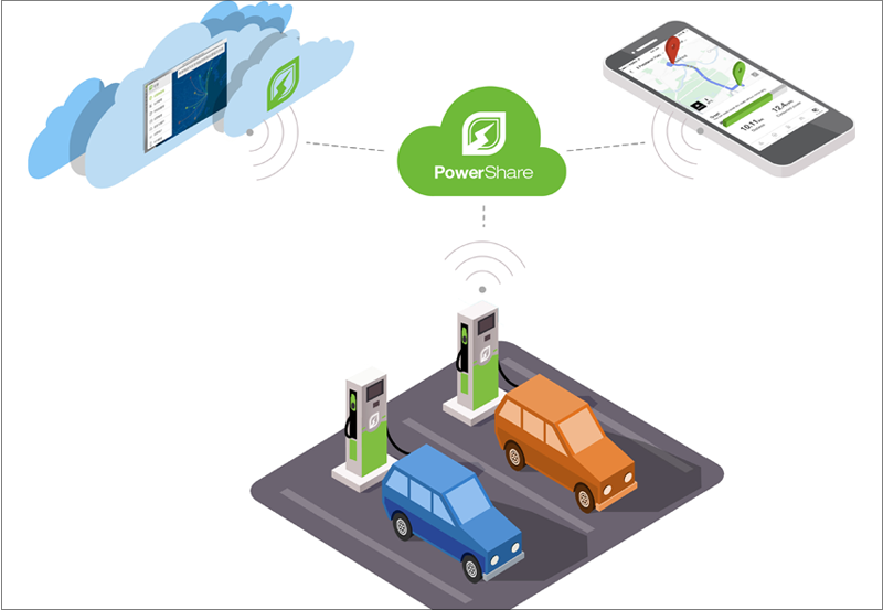 PowerShare proporciona una plataforma en línea que conecta a los conductores EV, a los operadores de puntos de carga y proveedores de energía para optimizar la experiencia de carga