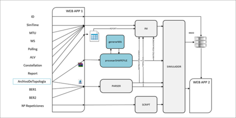 Aplicación web para simulación de redes PLC Prime