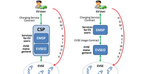 Ciberseguridad de comunicaciones para activos de almacenamiento energético móvil y estático