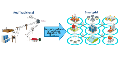 Soluciones para la optimización de procesos en la Smart Grid basadas en Blockchain