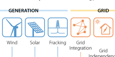 Llegó Blockchain al sector energético: integremos la transparencia, trazabilidad, participación y sostenibilidad en la transición energética 