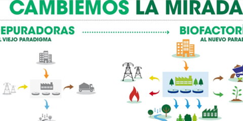 De EDAR a biofactoría: de la economía lineal a la economía circular, autosuficiencia energética