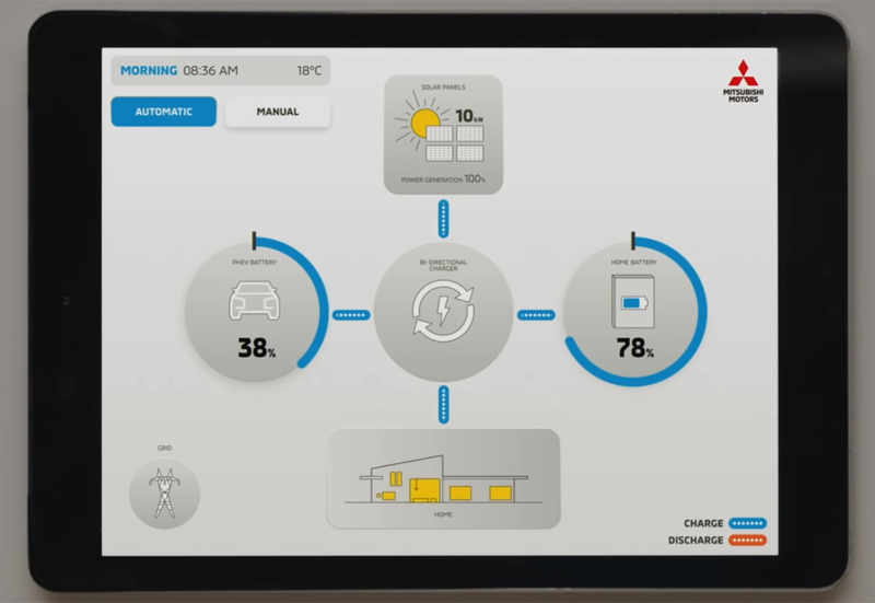 Pantalla sobre uso de energía con Dendo Drive House (DDH) de Mitsubishi Motors