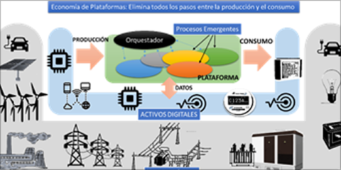 ¿Hacia una “uberización” del negocio eléctrico?