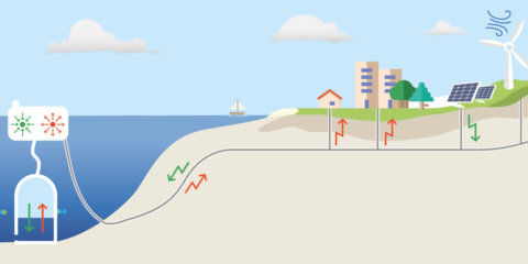 Remora, innovador sistema de almacenamiento eléctrico offshore mediante aire comprimido de alto rendimiento