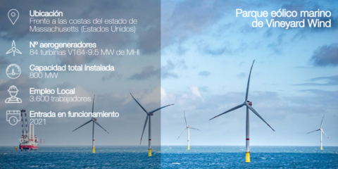 Nuevos permisos de Massachusetts para la interconexión a la red del proyecto Vineyard Wind
