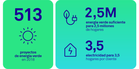 Triodos Bank encabeza la lista Global League Tables de entidades que financian proyectos de energía renovable