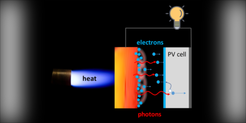 Crean un dispositivo que reduce las pérdidas de la conversión termoeléctrica usando fotones y electrones simultáneamente