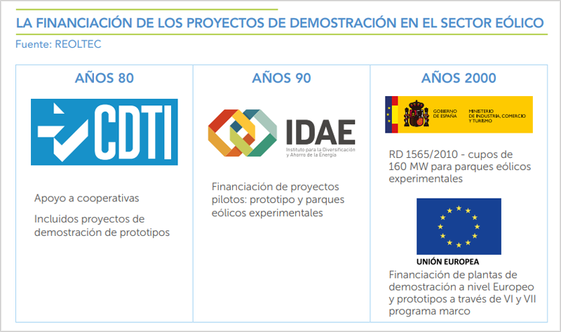 Instituciones que han apoyado a la financiación y la investigación. 