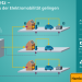Siemens desarrolla un proyecto piloto en Hamburgo para la digitalización de las redes de distribución secundarias