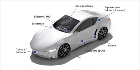 La iniciativa ‘Automotive Electrification’ de 3M ofrece soluciones innovadoras para el vehículo eléctrico del futuro