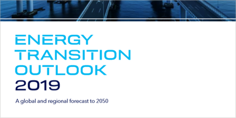 El informe ‘Energy Transition Outlook 2019’ analiza el futuro de la energía hasta el año 2050