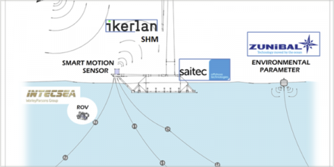 Reducir el coste de mantenimiento de aerogeneradores offshore, objetivo de MooringSense