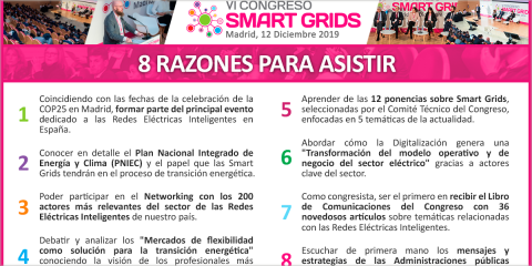 El VI Congreso Smart Grids se celebra el 12 de diciembre coincidiendo con la COP25 en Madrid
