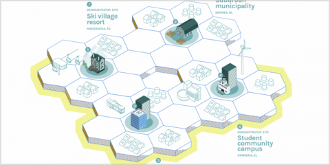Redes de energía limpia y eficiente en comunidades locales con el proyecto europeo Renaissance