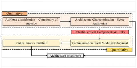 Análisis de escalabilidad y replicabilidad en el proyecto europeo Integrid