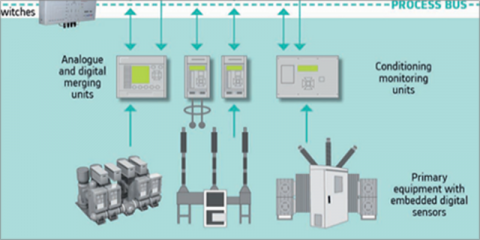 TSN en Smart Grids – Comunicaciones deterministas para operaciones críticas