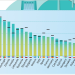 Doce países de la UE alcanzaron en 2018 los objetivos nacionales de energía vinculantes para este año