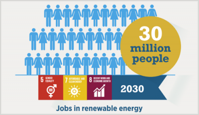 Ilustración de Irena sobre empleo